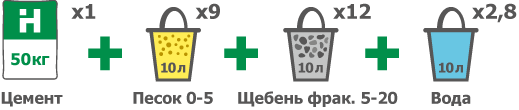 Рецепт 1